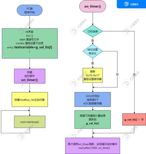 智能工控項目 策劃、公關與設計美學如何贏得3500元獎金