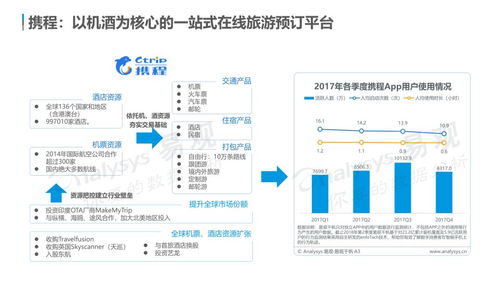 云游早讀 | 中國在線旅游市場年度綜合分析 個性化、多元化需求驅動體驗升級