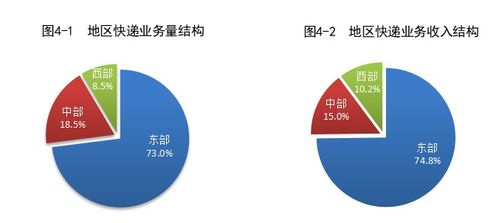 2024上半年我國快遞業務量突破800億件，同比增長23.1%，推動項目策劃與公關服務新發展