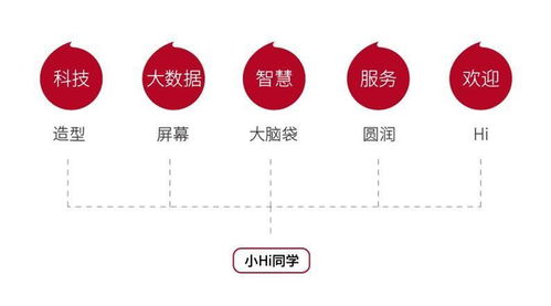 歐賽斯品牌策劃 海底撈餐飲項目策劃方案深度解析